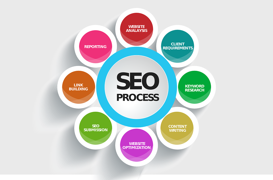Search Engine Optimization techniques